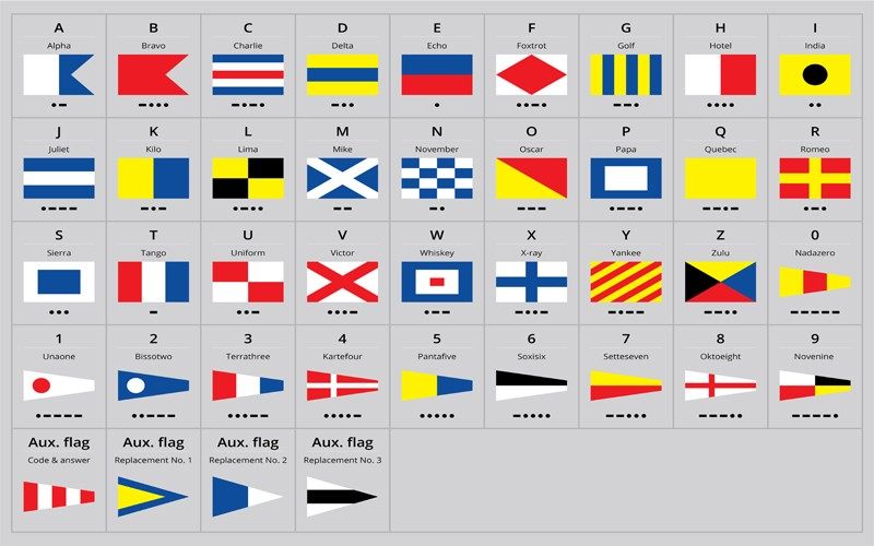 IntlCodeSignalsInnerPage